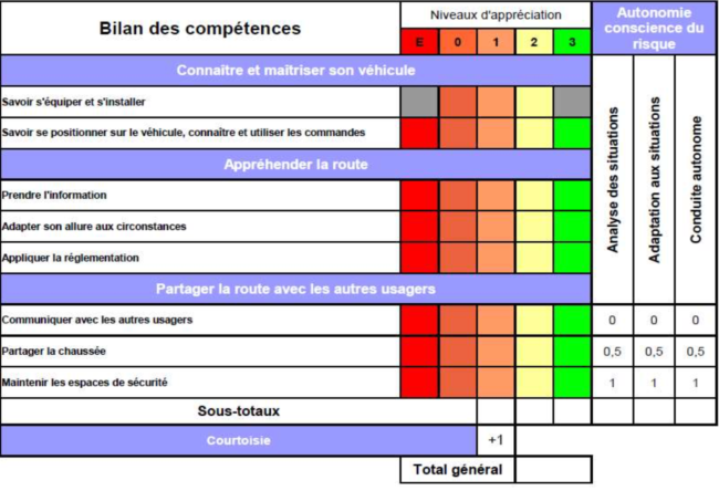 bilan de compétences