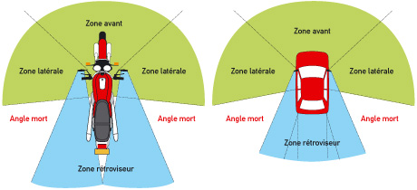 Rétroviseurs Moto : sont-ils obligatoires ? - Sécurité Moto