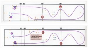 parcours plateau slalom et évitement