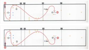 plateau moto parcours lent