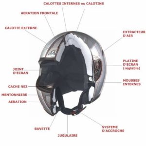 composition d'un casque moto